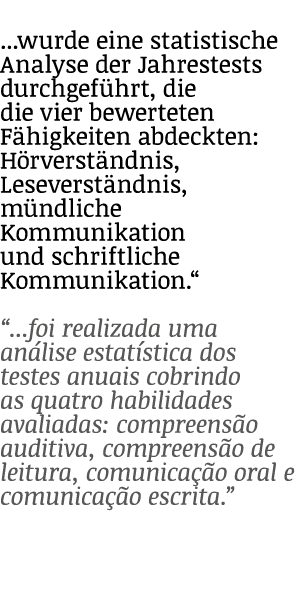 ...wurde eine statistische Analyse der Jahrestests durchgef hrt, die die vier bewerteten F higkeiten abdeckten: H rve...